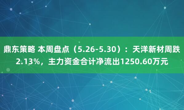 鼎东策略 本周盘点(5.26-5.30):天洋新材周跌2.13%,主力资金合计净流出1250.60万元